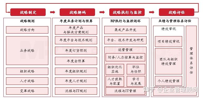 战略执行陪跑服务(战略执行系统培训心得)吉林市