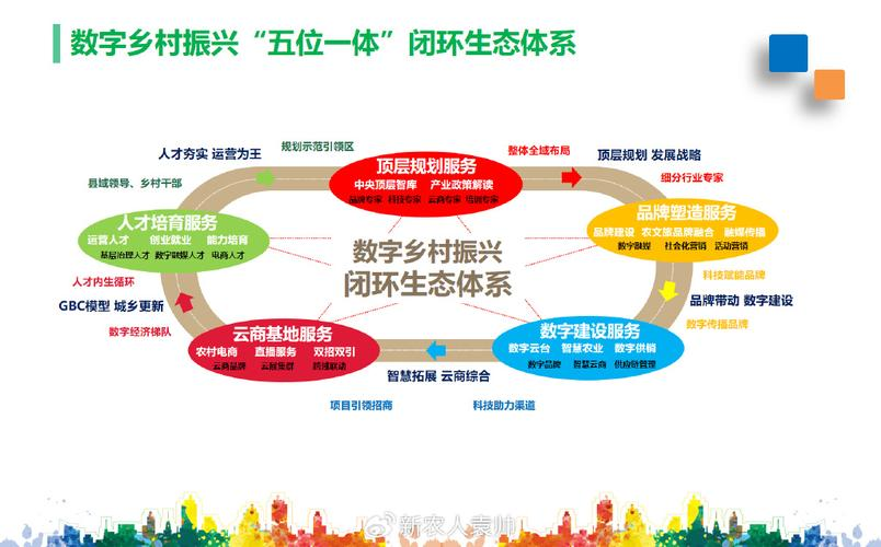 产业生态布局咨询(产业生态发展路线图)吉林市 产业生态布局咨询(产业生态发展路线图)吉林市