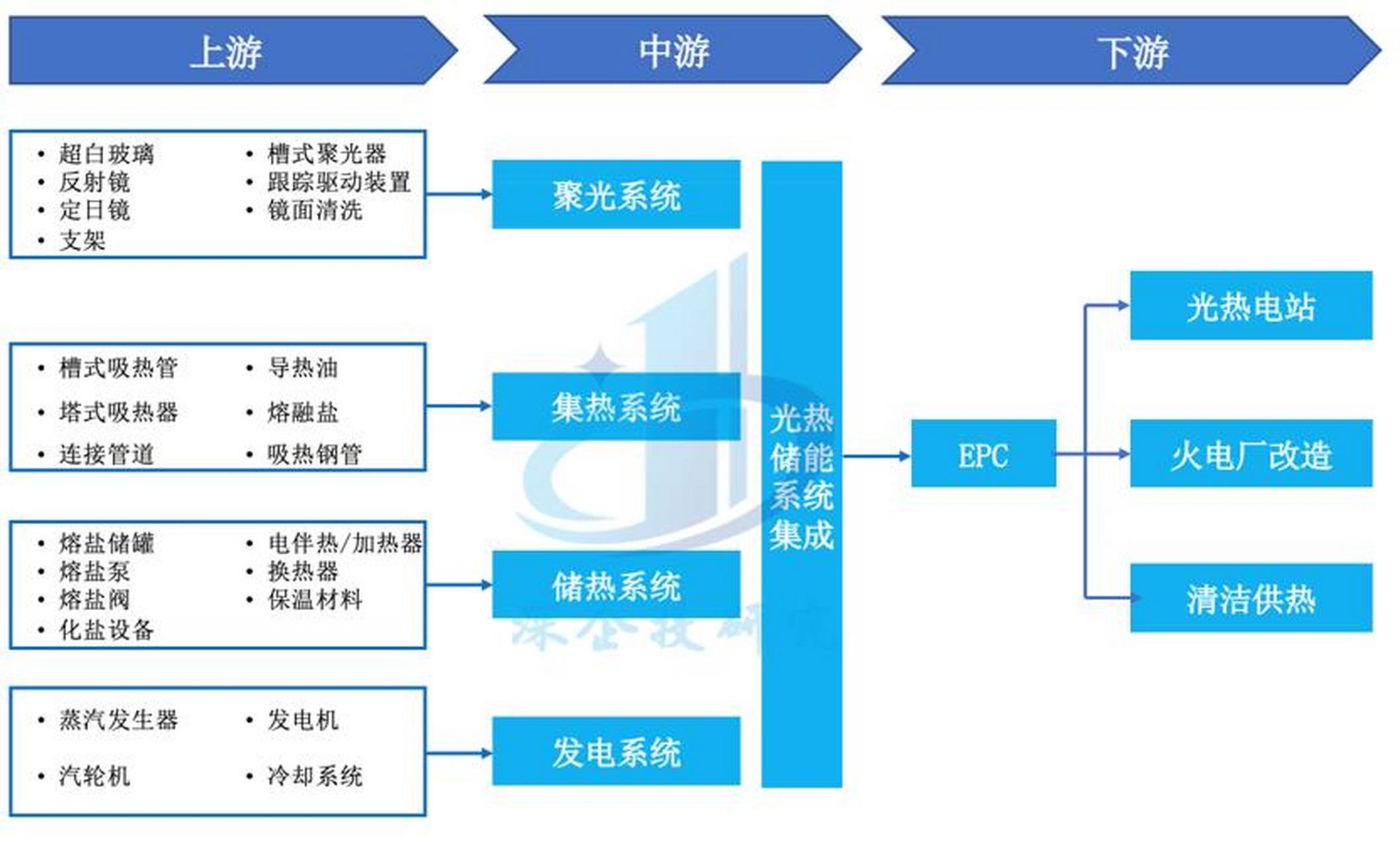 储能产业链融资(储能产业链融资现状)吉林市