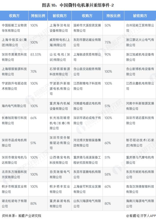 产能整合并购方案(产能过剩型并购案例)吉林市