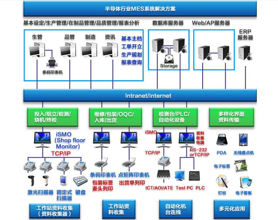 行业解决方案机构(行业解决方案事业部)吉林市