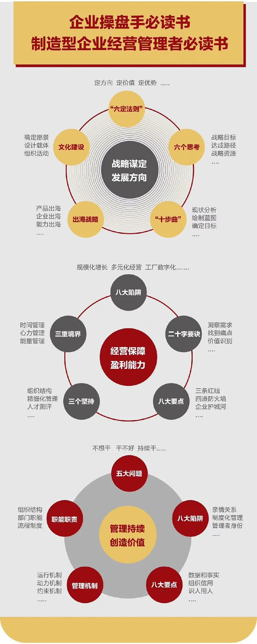 企业战略诊断(企业战略管理咨询与诊断的内容主要包括)吉林市