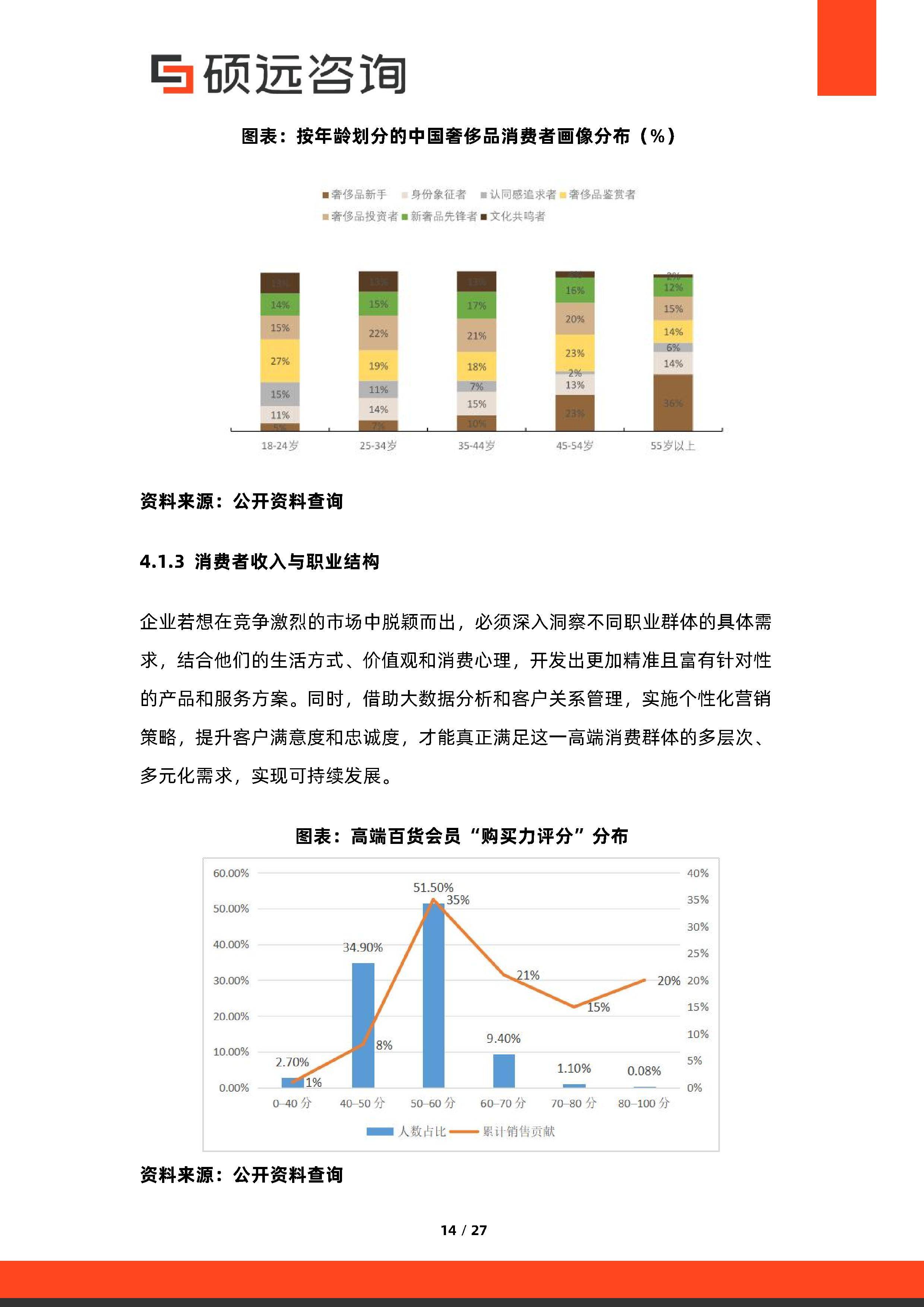 消费咨询行业研究(消费咨询行业研究方向)吉林市
